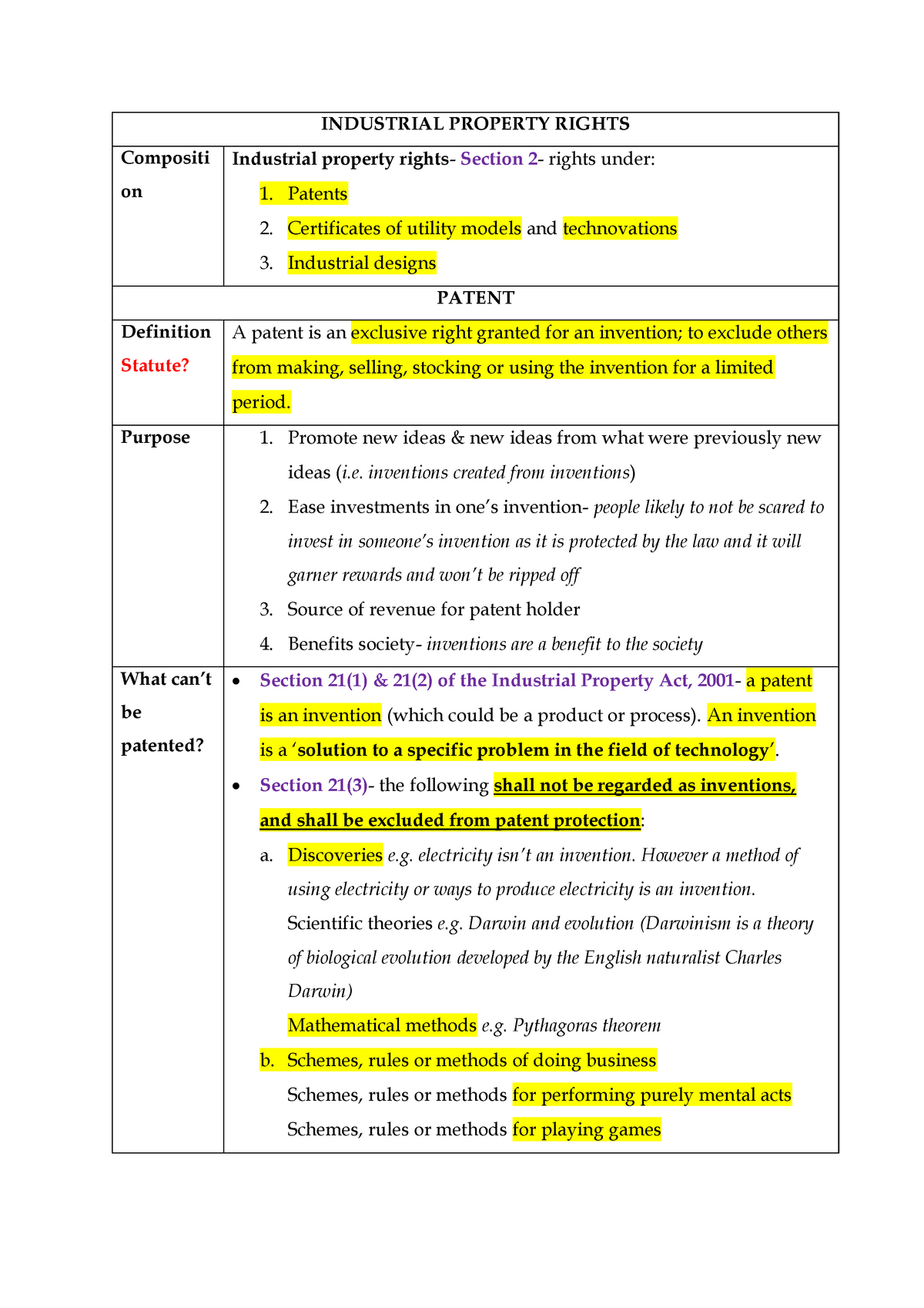 Patents B&B - Summary Law - Warning: TT: Undefined Function: 32 ...