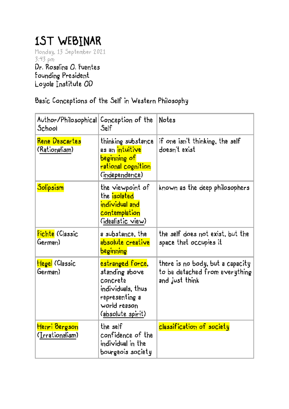 UTS Notes - Understanding The Self (GE 1) - 1ST WEBINAR Monday, 13 ...