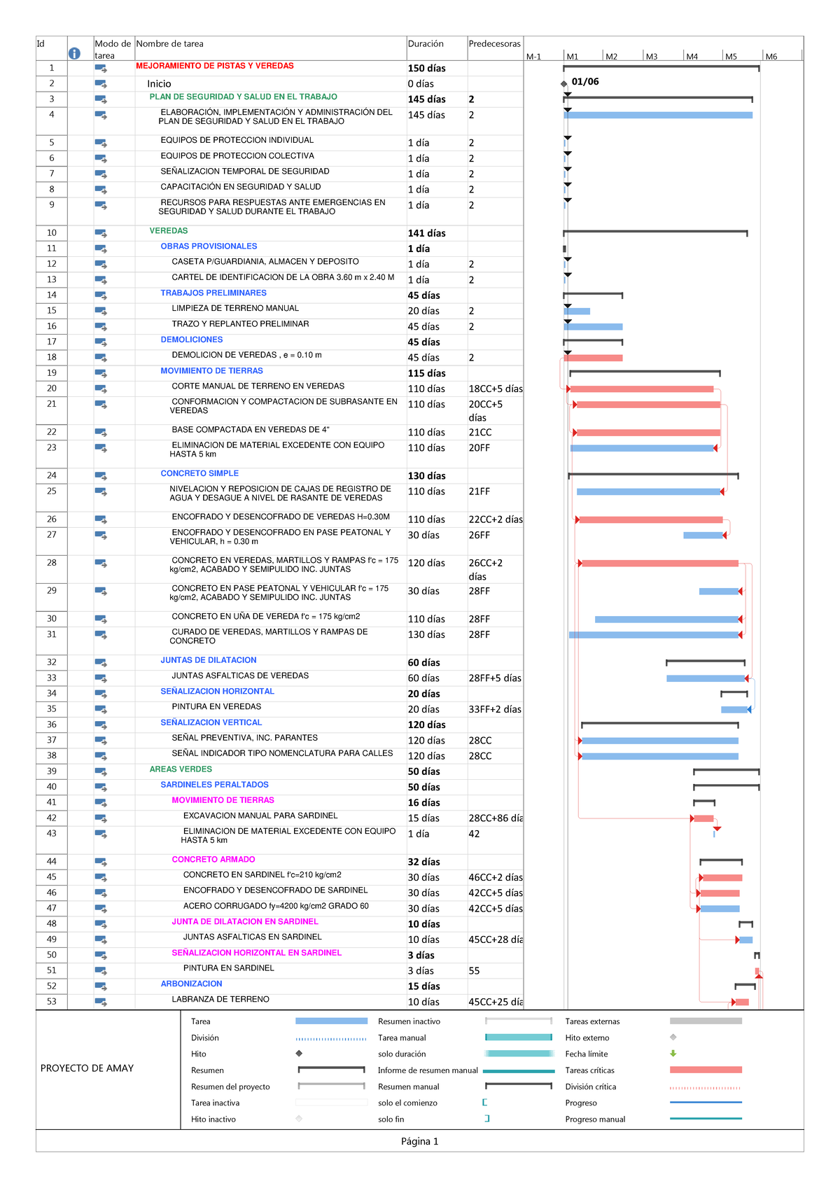 Cronograma Actualizado - Id Modo De Tarea Nombre De Tarea Duración ...