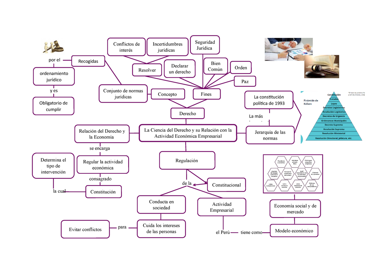 Mapa Mental Conjunto De Normas Jur Dicas Por El Recogidas My Xxx Hot Girl