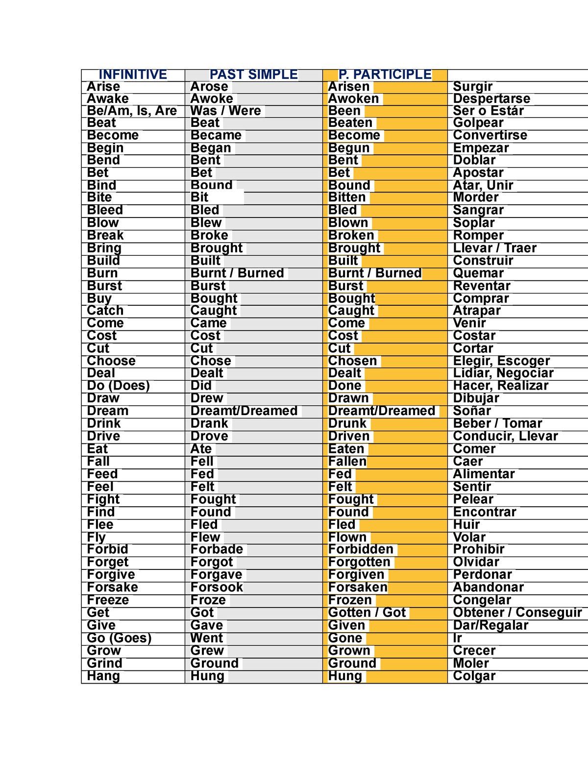 Regular and Irregular Verbs - INFINITIVE PAST SIMPLE P. PARTICIPLE ...