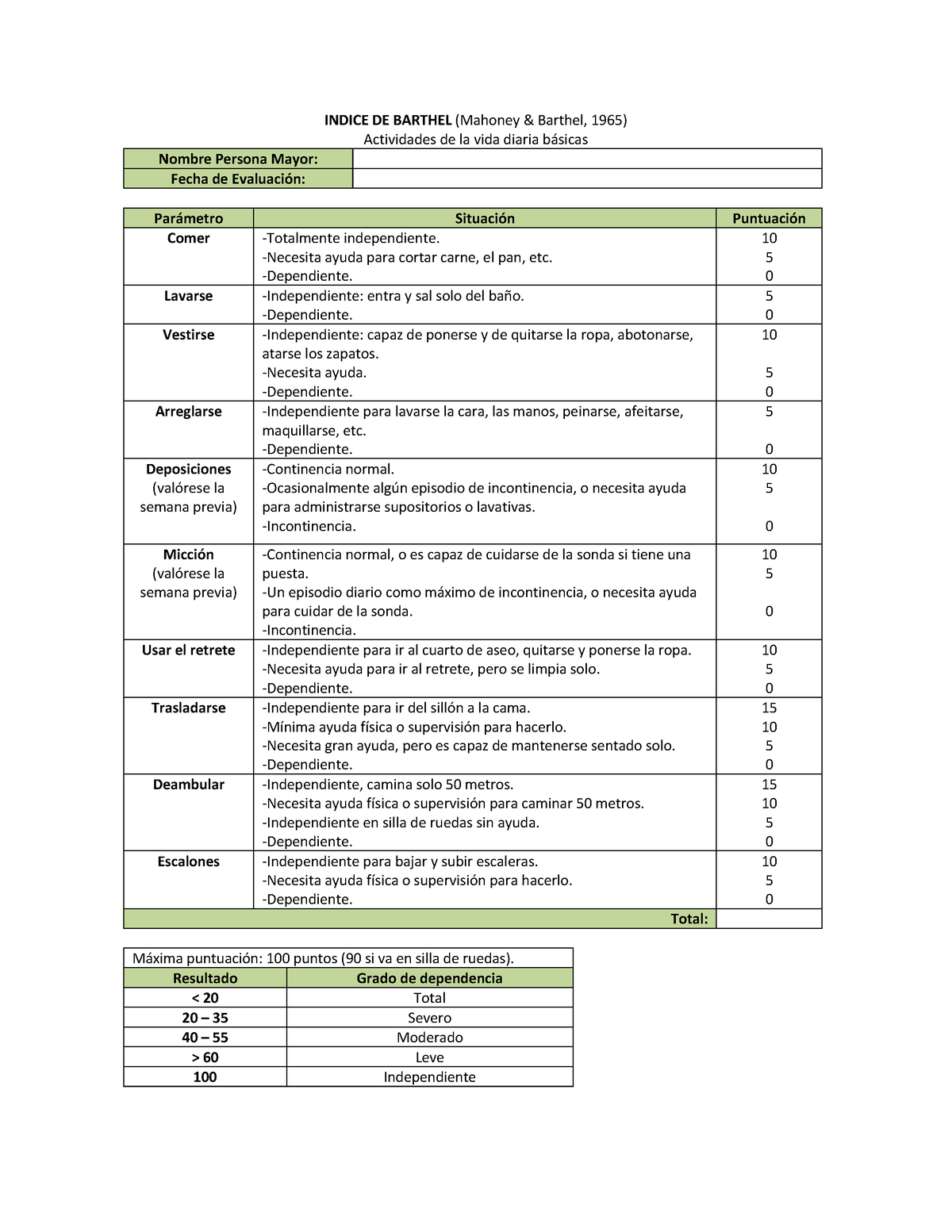 Indice DE Barthel - Evaluacion - INDICE DE BARTHEL (Mahoney & Barthel ...