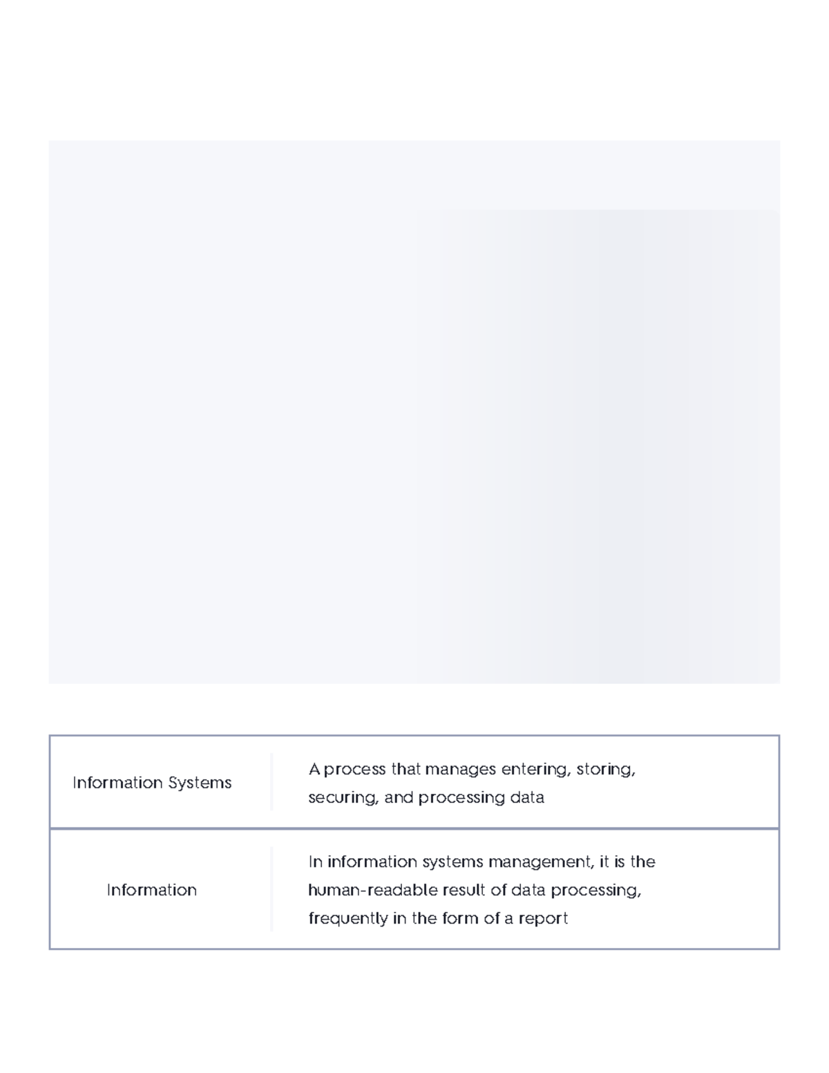 Information Systems Management Flashcards Quizlet - Information Systems ...