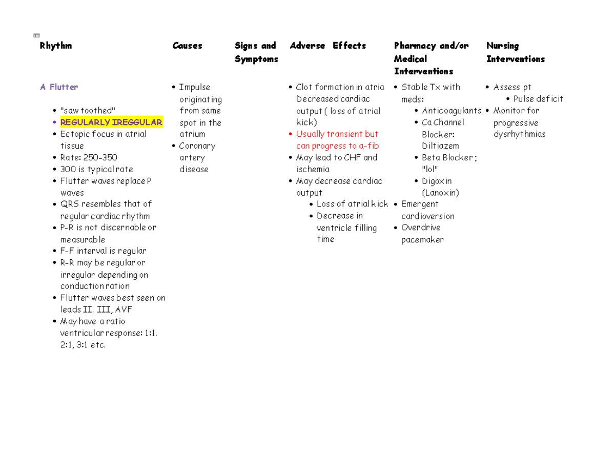 A fib and A fluttter study guide notes - Rhythm Causes Signs and ...