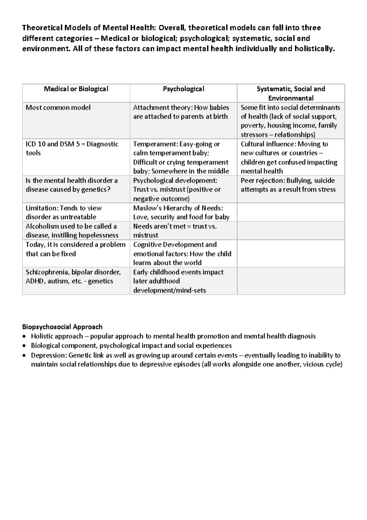 Theoretical Models of Mental Health PDF - Theoretical Models of Mental ...