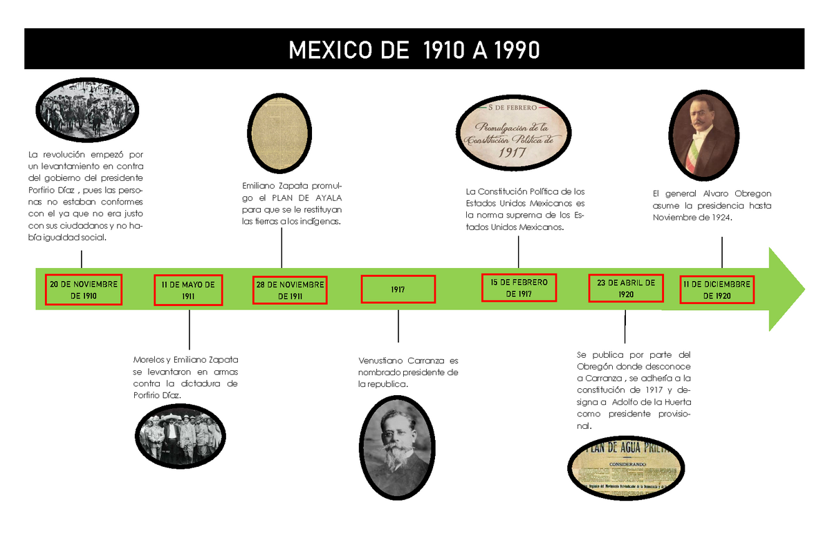 Linea Del Tiempo Mexico 1910 1990 ɸɶ De Noviembre De ɷɿɷɶ La