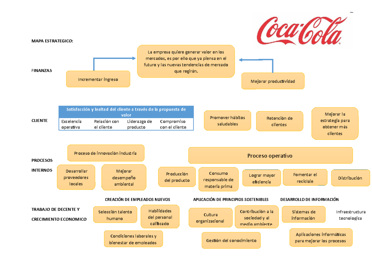 Mapa estrategico y cuadro del mando integral - MAPA ESTRATEGICO ...