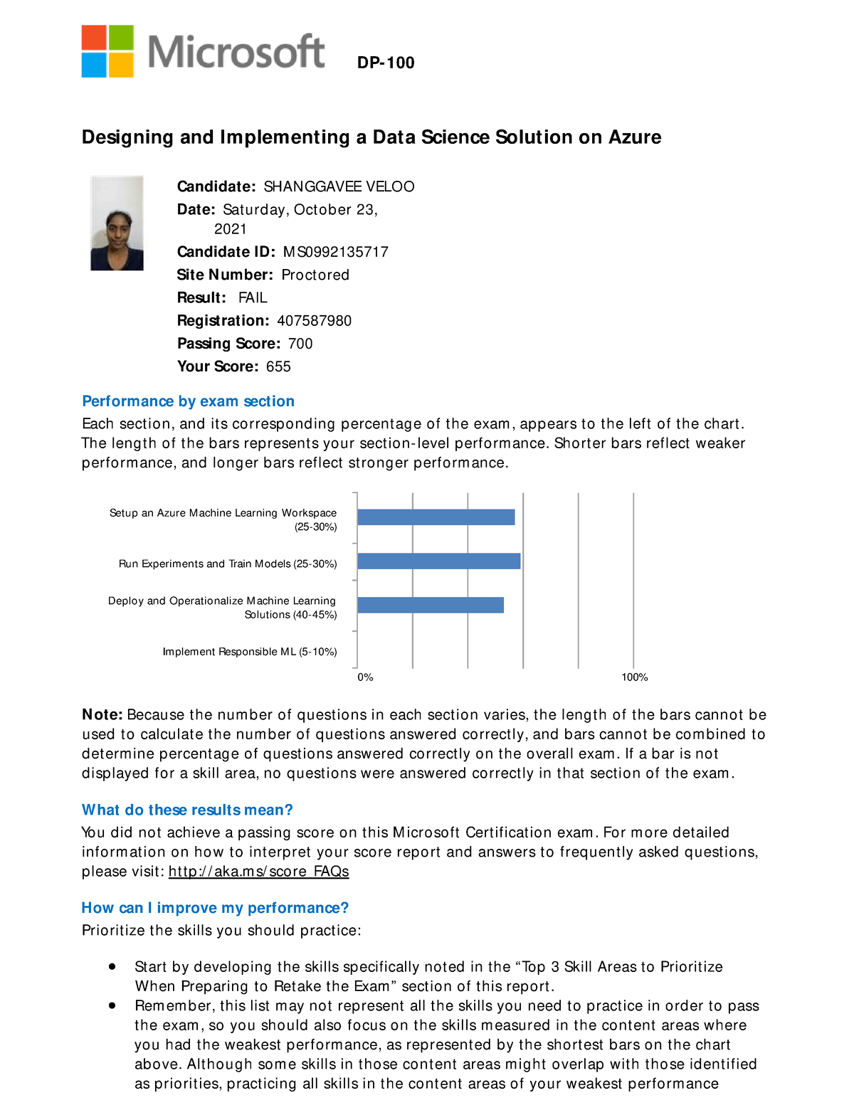 Scorereport Grade B 0 Designing And Implementing A Data Science Solution On Azure Candidate Studocu