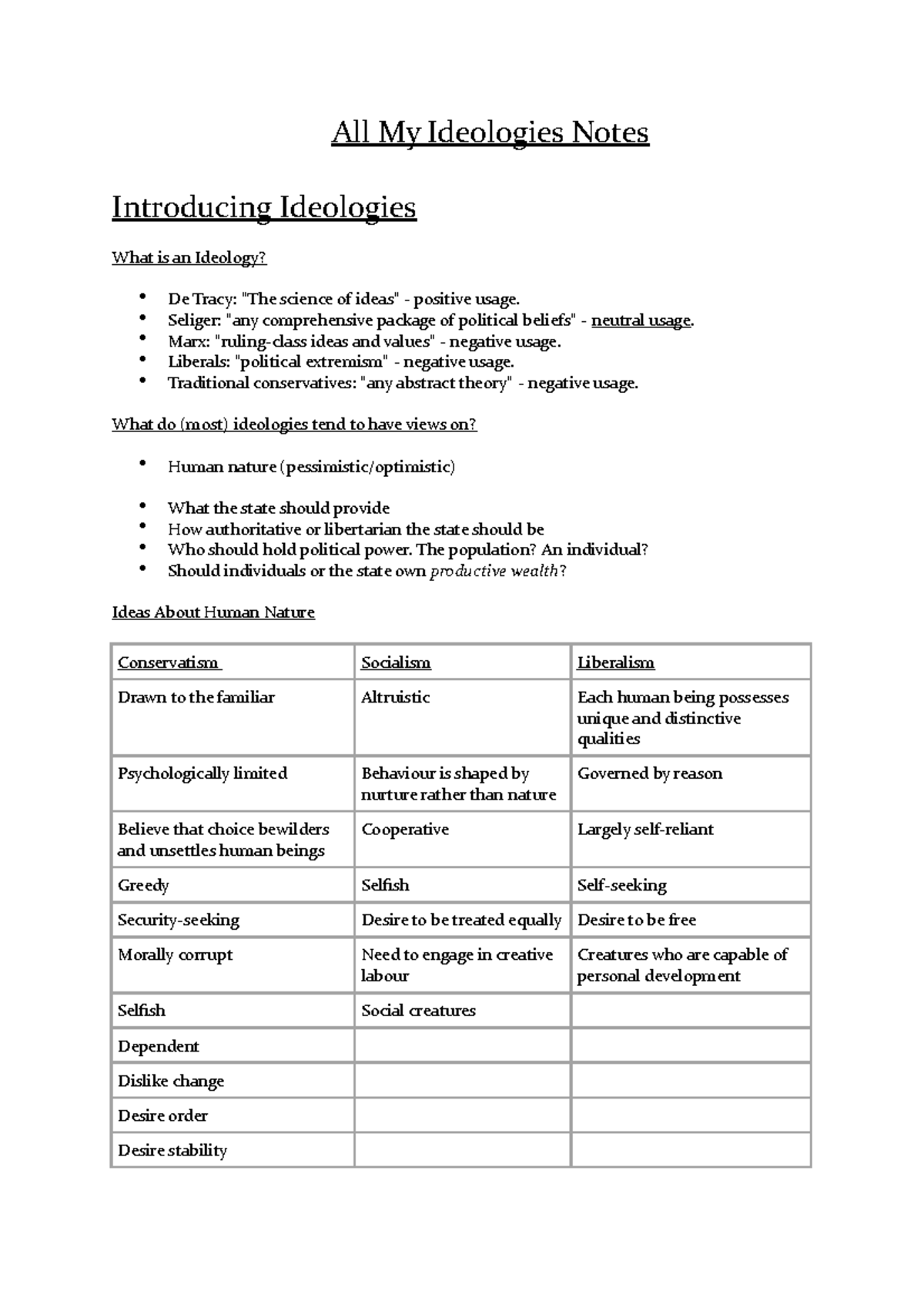 Ideologies Master Document - All My Ideologies Notes Introducing ...