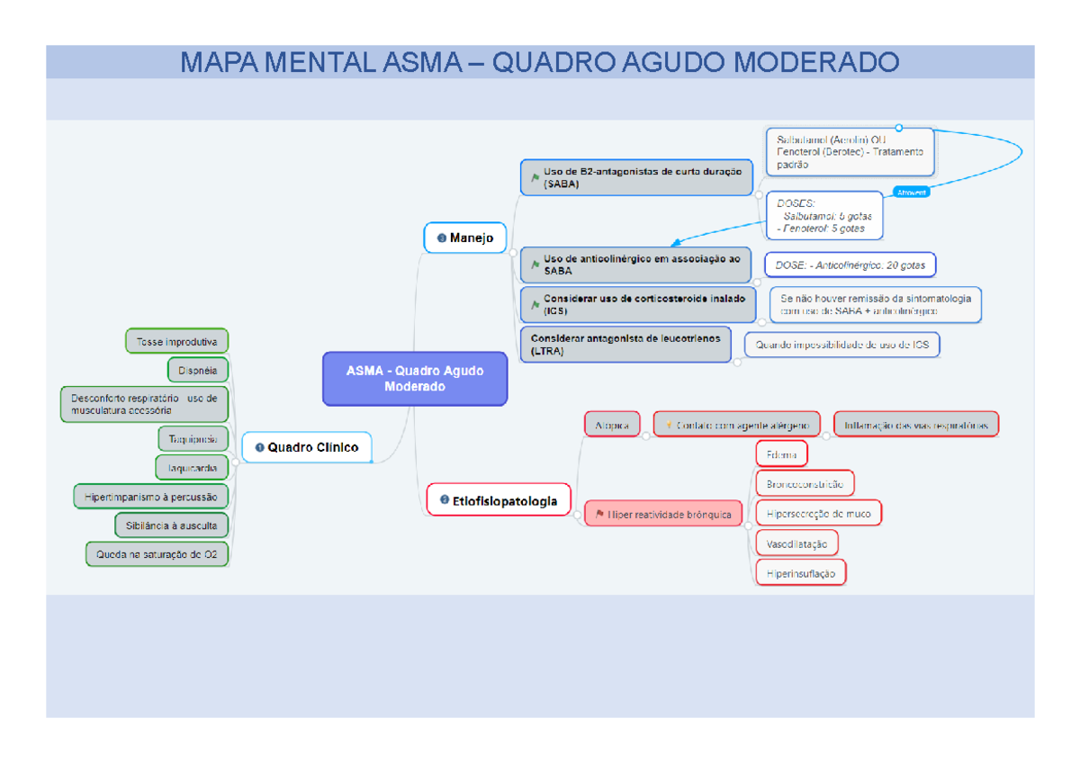 Mapa Mental ASMA - Pediatria - MAPA MENTAL ASMA – QUADRO AGUDO MODERADO -  Studocu