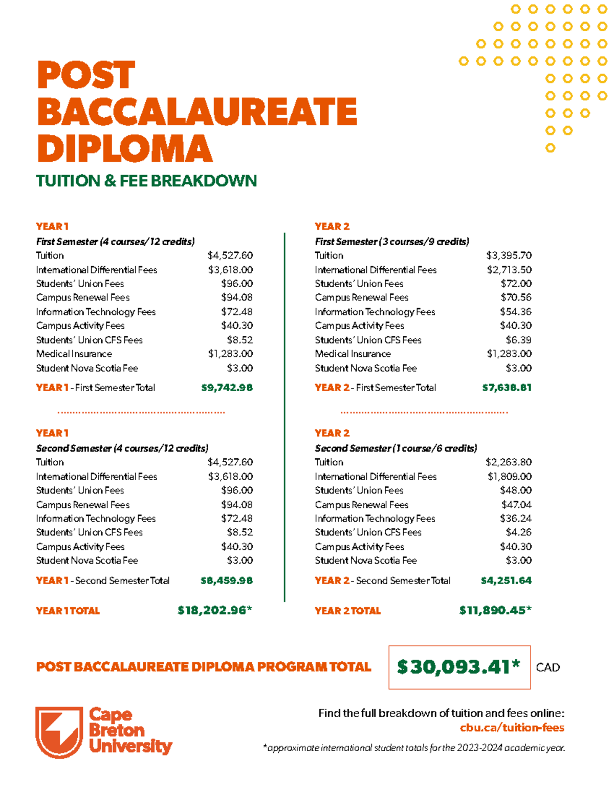 Cape Breton University-op-Tuition-Post Bacc-2023-2024 - POST ...