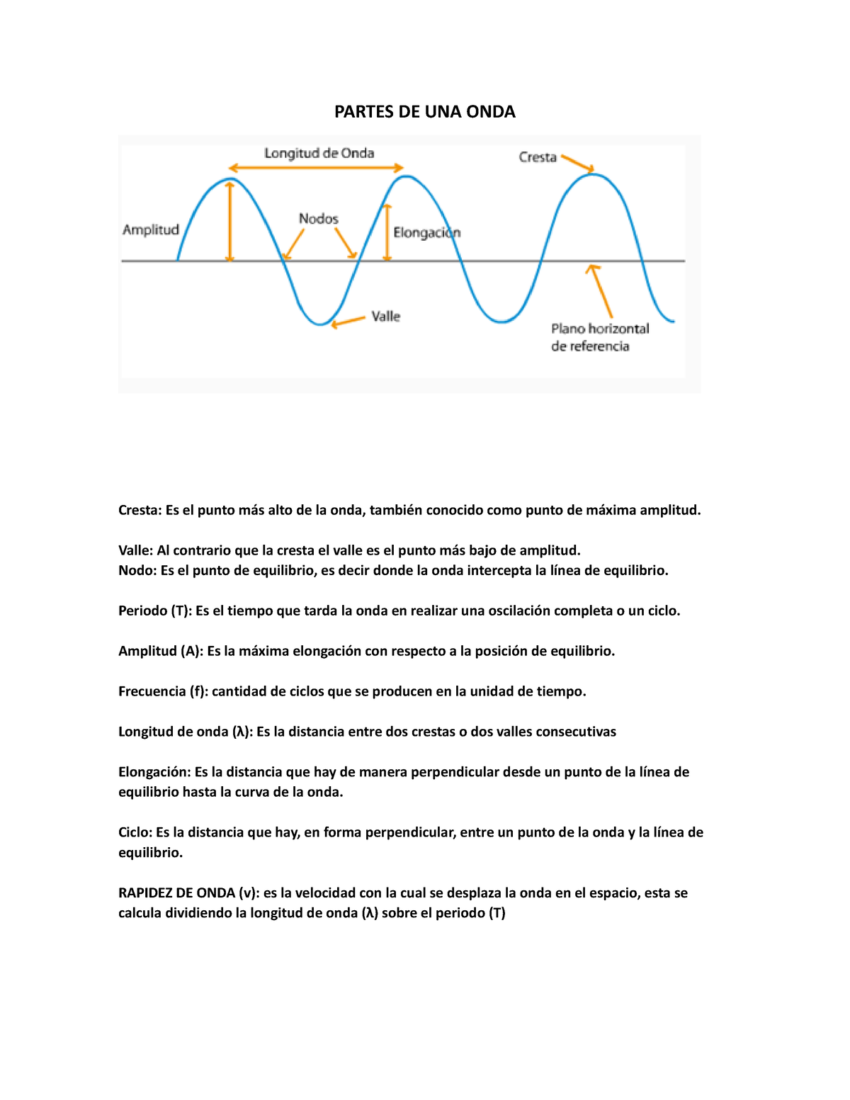 Partes De Una Onda Definiciones Partes De Una Onda Cresta Es El Punto Más Alto De La Onda 0308