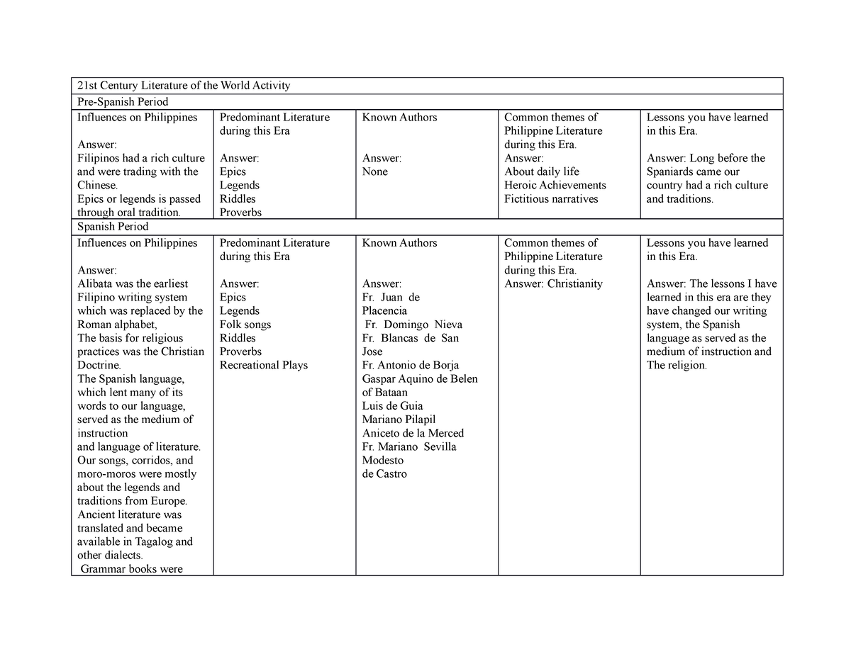 21st-century-literature-of-the-world-activity-1-21st-century