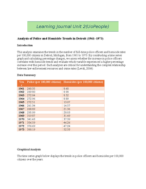 Math Assignment Unit Math Ay T Math Assignment Unit Task I Domain And