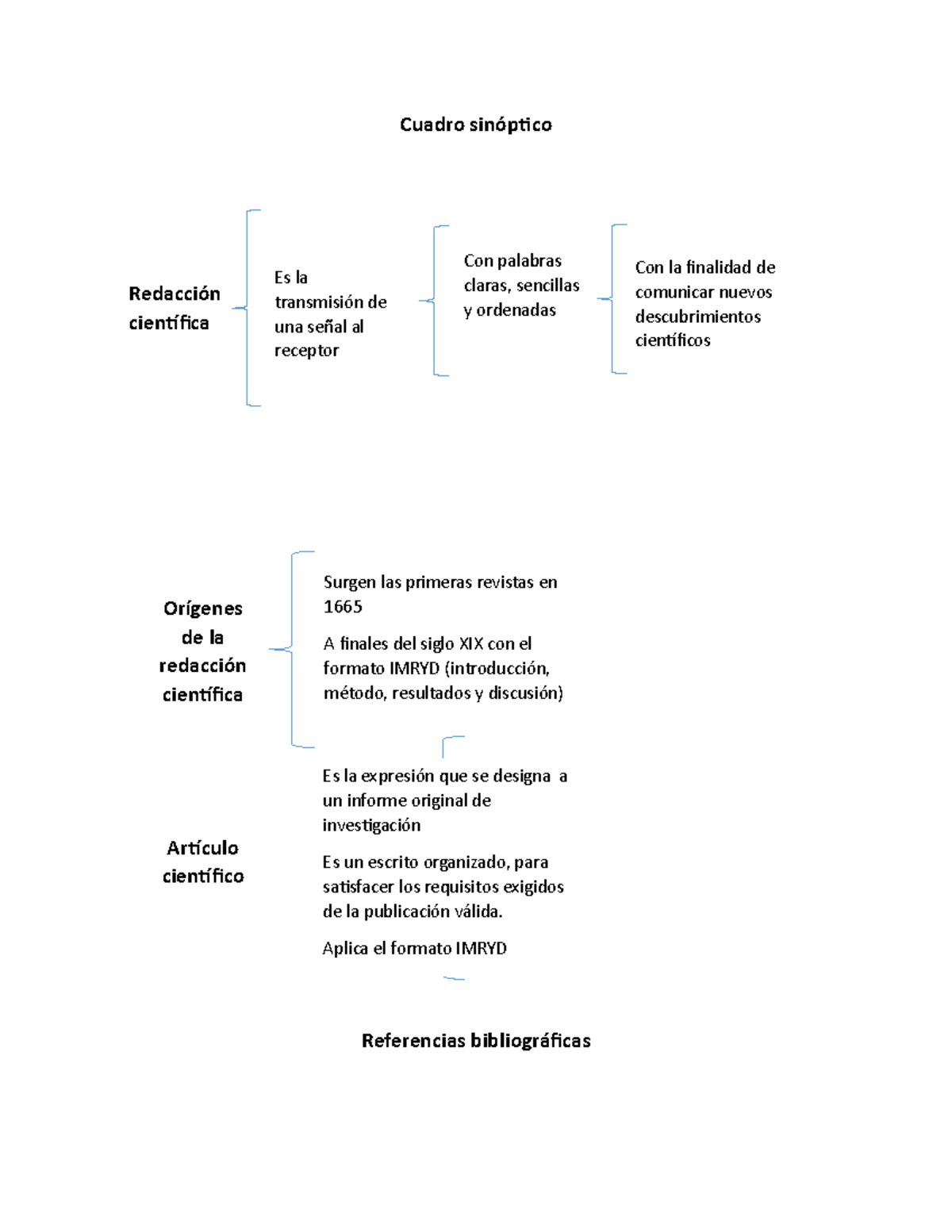 Redacción Científica - Como Redactar Textos Cientificos Y Su Origen ...