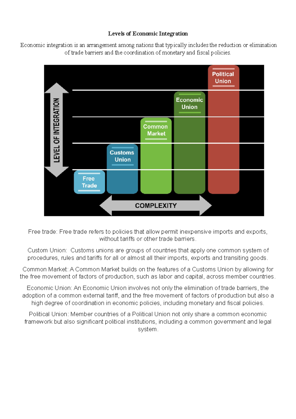 International Business and Trade - Levels of Economic Integration ...