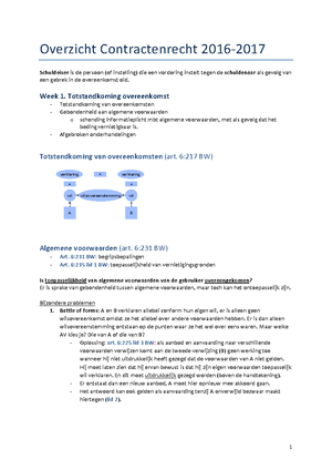 Contractenrecht Week 6 - Gevolgen Van Niet-nakoming Van Overeenkomsten ...