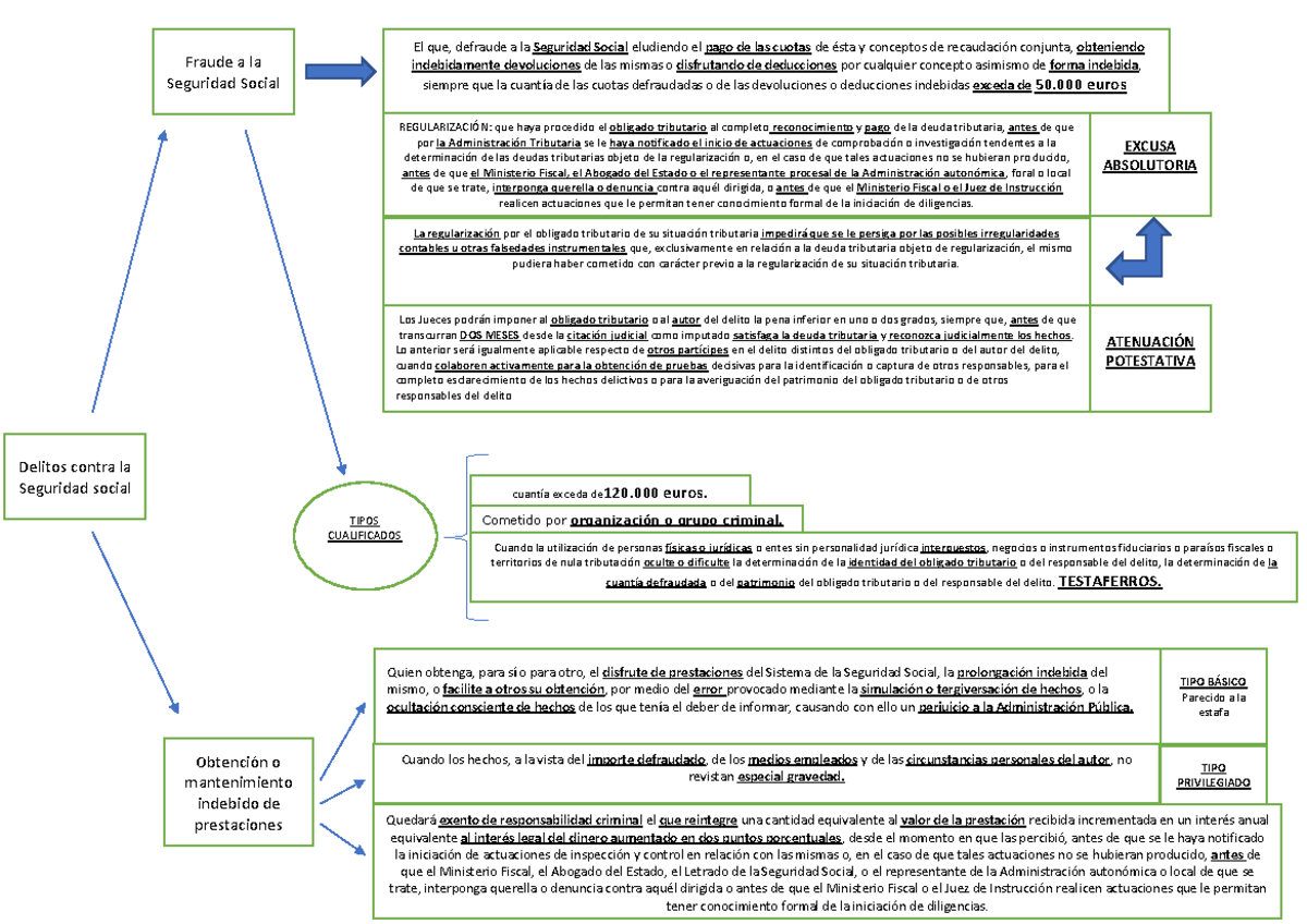 Delito Contra La Seguridad Social Delitos Contra La Seguridad Social El Que Defraude A La 9780