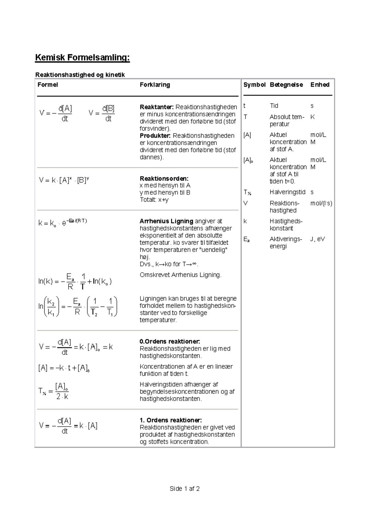 Formelsamling Reaktionshastighed 0 - Kemisk Formelsamling ...