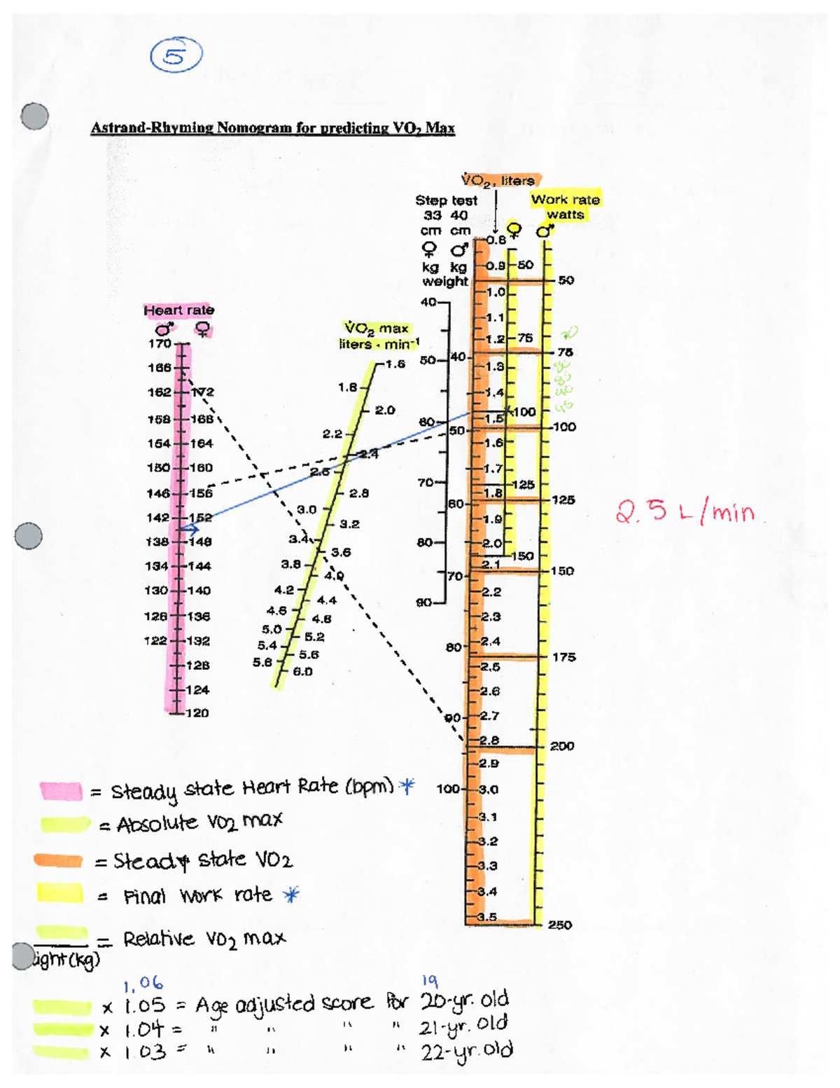 Astrand Nomogram KINE 3P02 - KINE 3P02 - Studocu