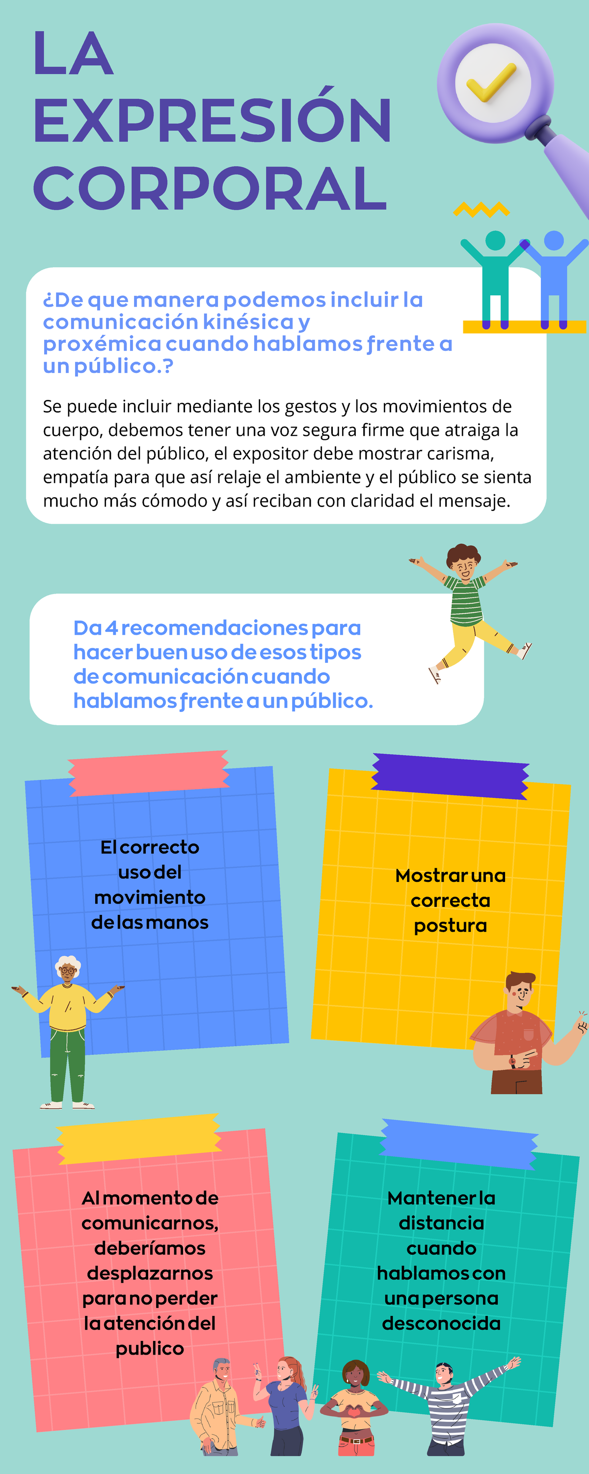 Infografía La Expresión Corporal ¿de Que Manera Podemos Incluir La Comunicación Kinésica Y 9716