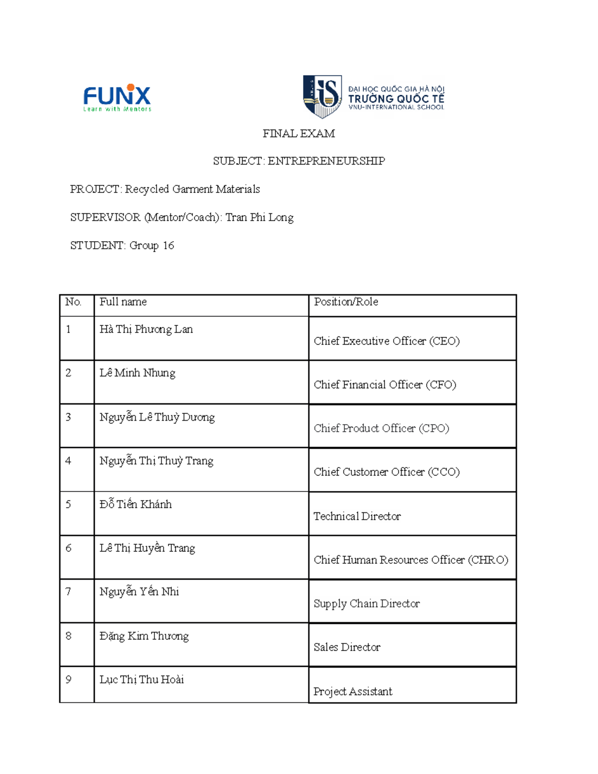 FA ExecutiveSummary practice FINAL EXAM SUBJECT ENTREPRENEURSHIP