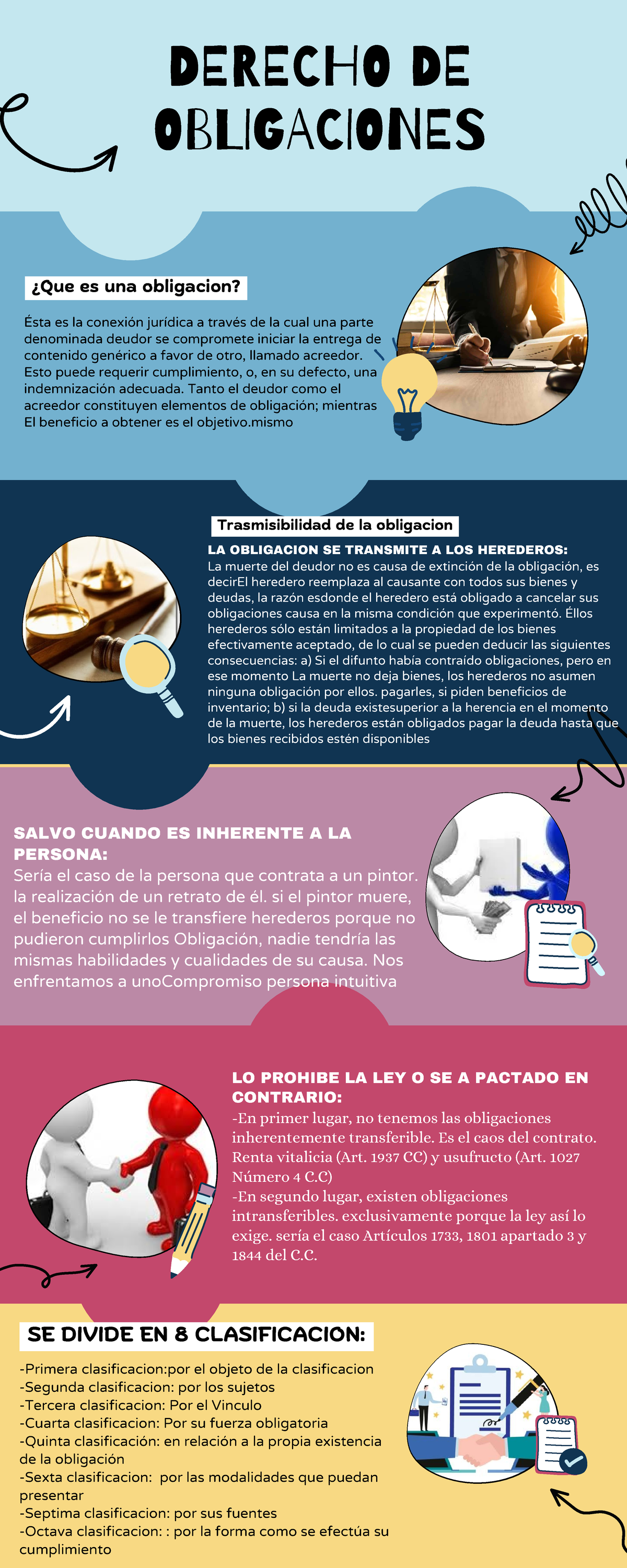 Infografía de derecho de obligaciones - DERECHO DE OBLIGACIONES ¿Que es ...