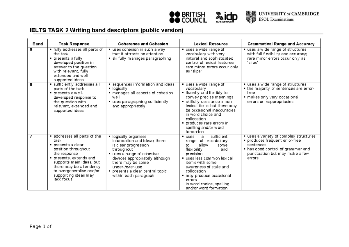 Ielts task 2 writing band descriptors - Page 1 of 2 IELTS TASK 2 ...