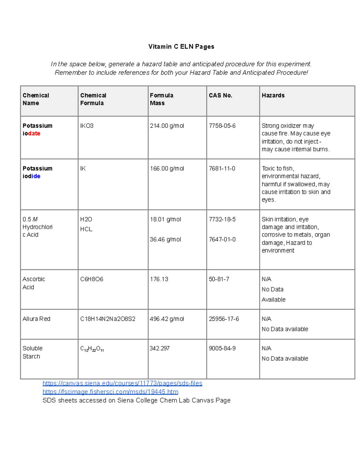 Unmixed Vitamin A: US Import/Export Analysis (2013)