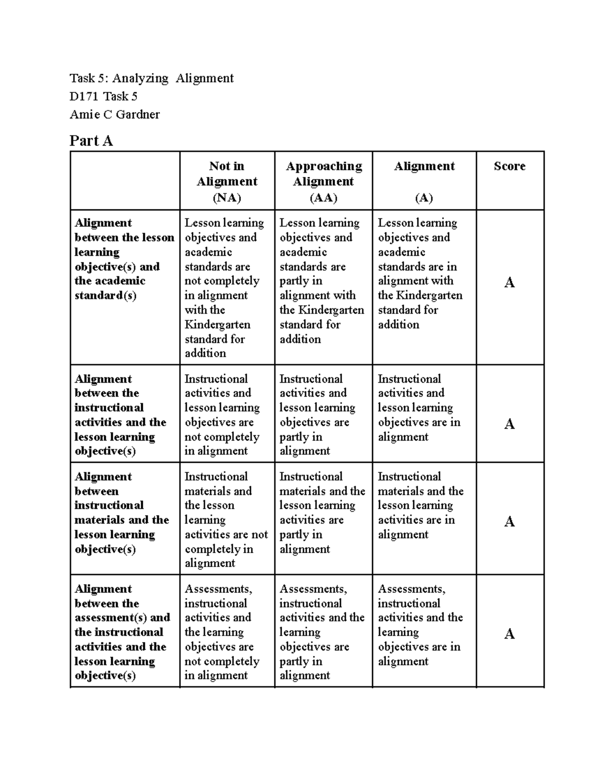 Rubric - Task 5: Analyzing Alignment D171 Task 5 Amie C Gardner Part A ...