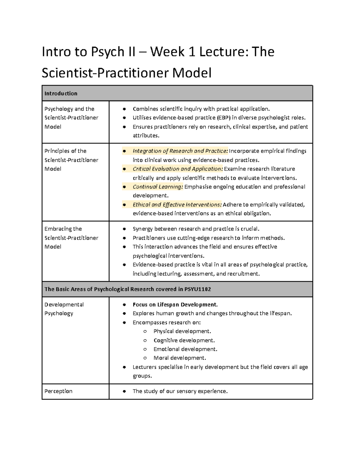PSYU1102 Intro to Psych II Week 1 Lecture Intro to Psych II Week