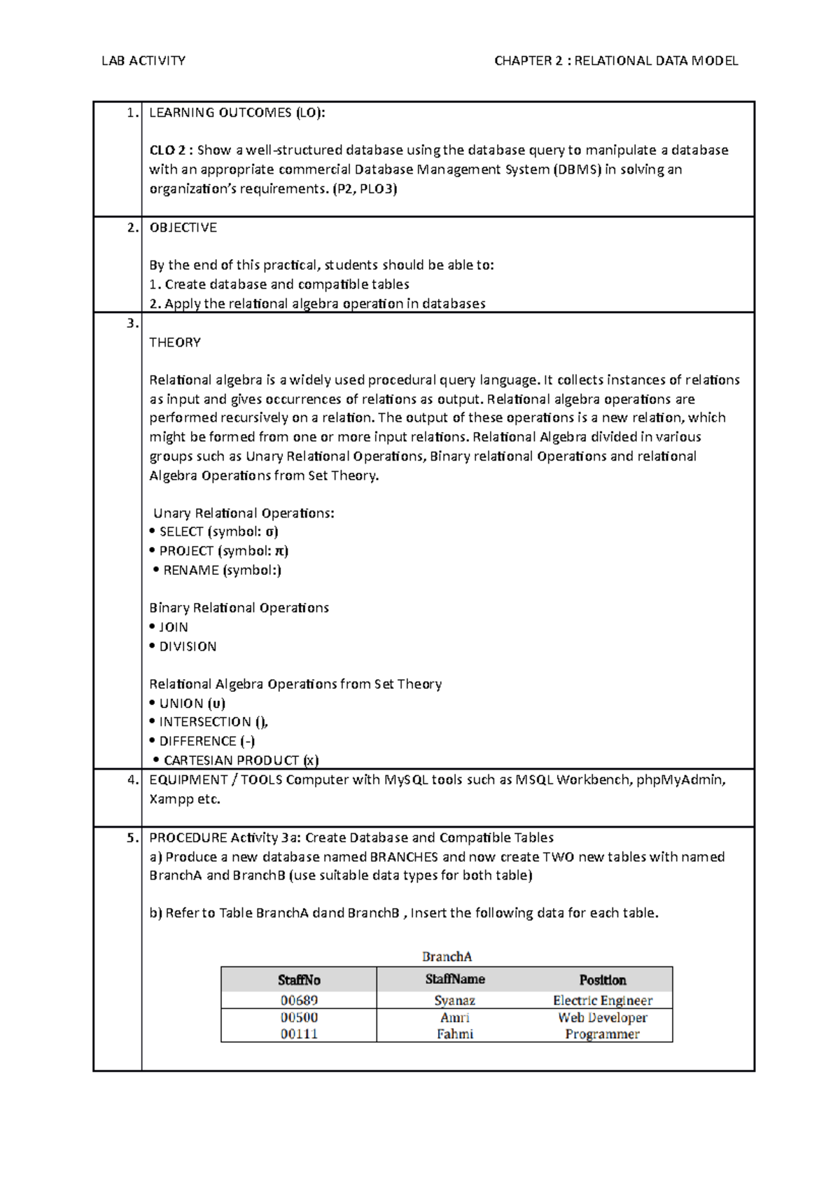 Chapter 2 - 1. LEARNING OUTCOMES (LO): CLO 2 : Show a well-structured ...