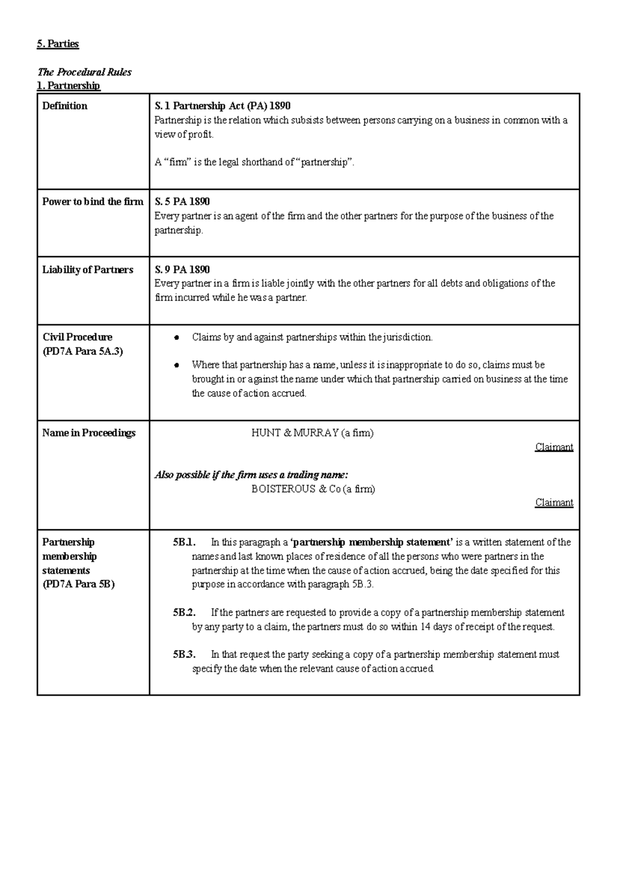 Parties to Civil Court - Parties The Procedural Rules Partnership ...