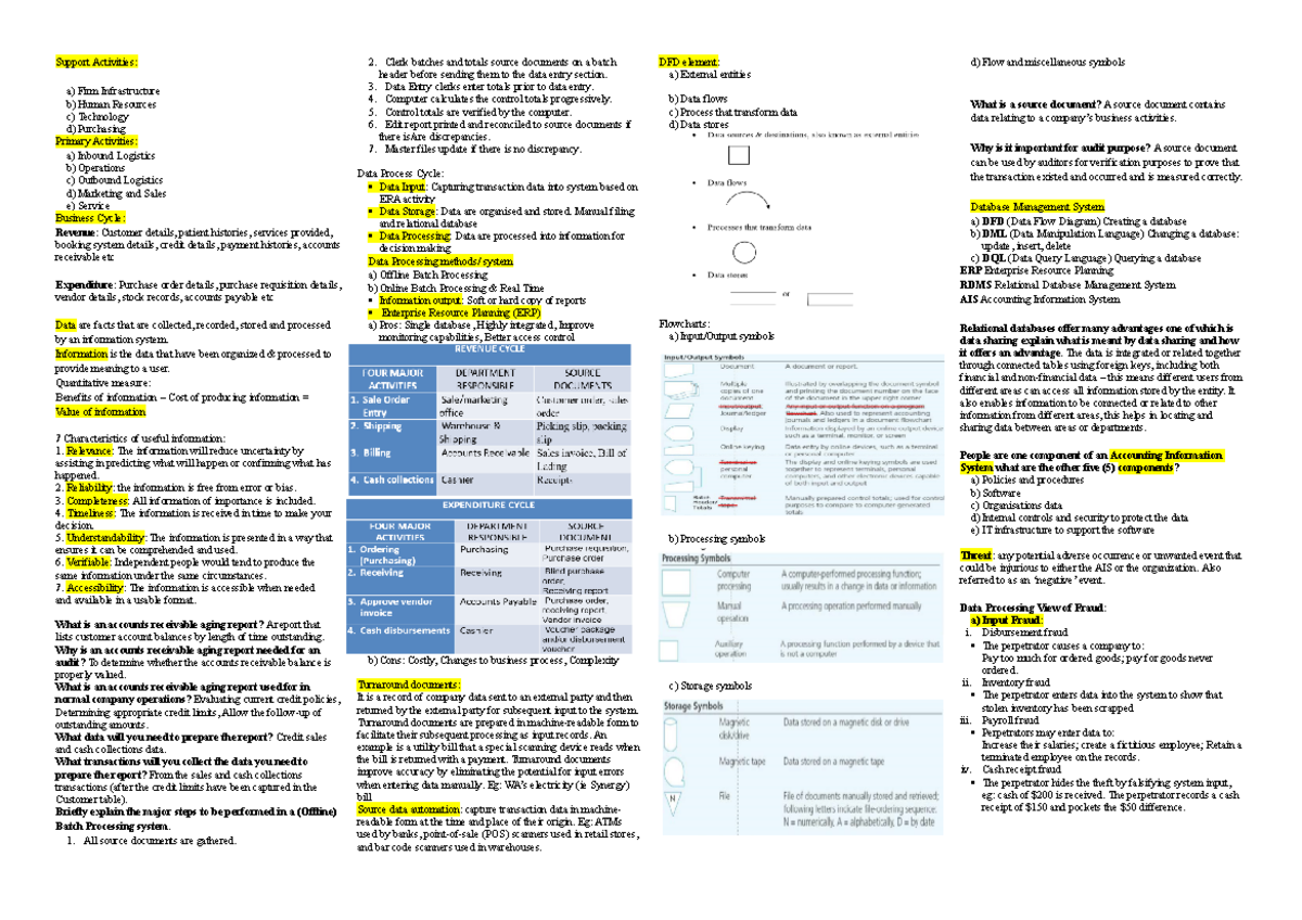 Cheat sheet - Support Activities: a) Firm Infrastructure b)Human ...