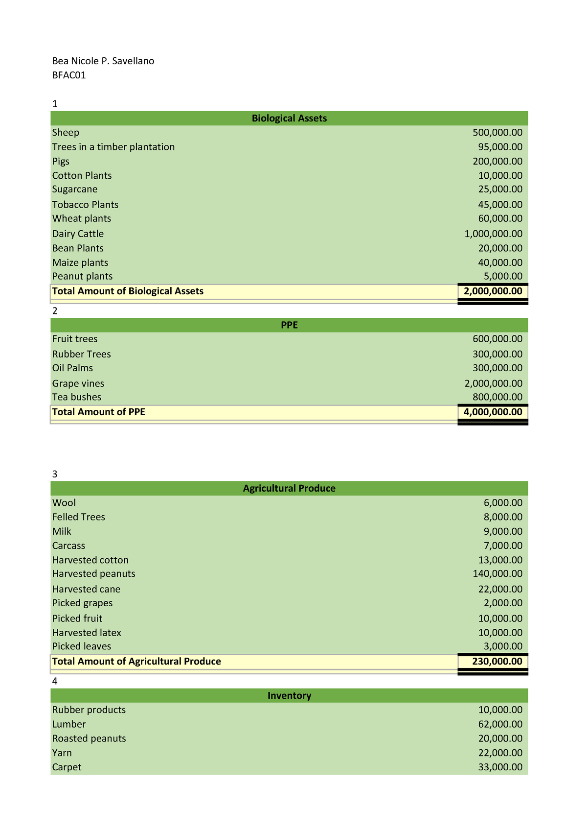 Agriculture accounting - Bea Nicole P. Savellano Sheep 500,000. Trees ...