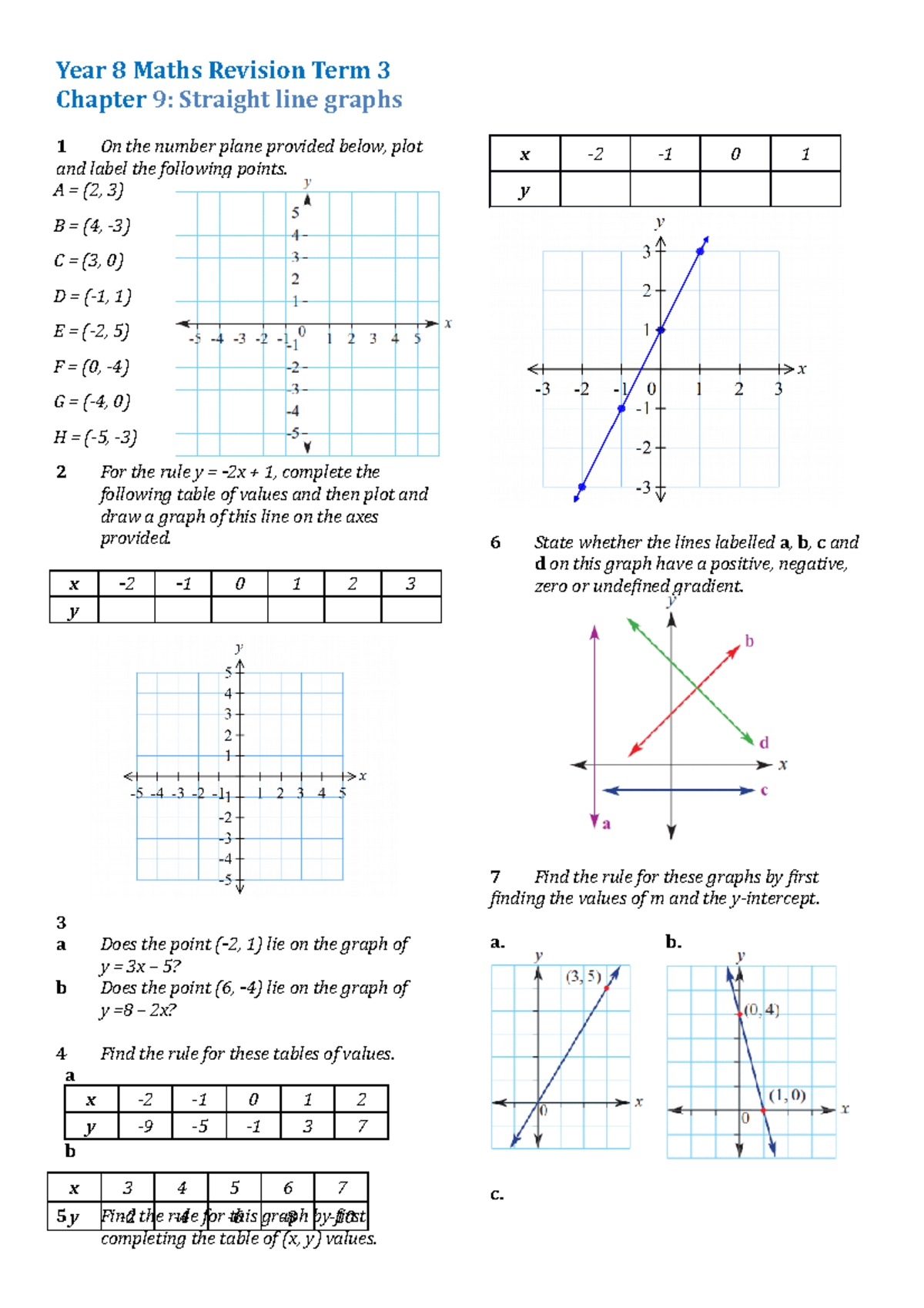 Year 8 Maths Revision Term 3 Chapter 9 Chapter 9 Straight line graphs 1 On the number plane Year 8 Maths Revision Term 3 Chapter 9 Chapter 9 Straight line graphs 1 On the number plane