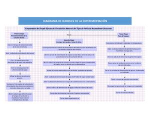 Problemario Química - Guia - Química De Soluciones - Studocu