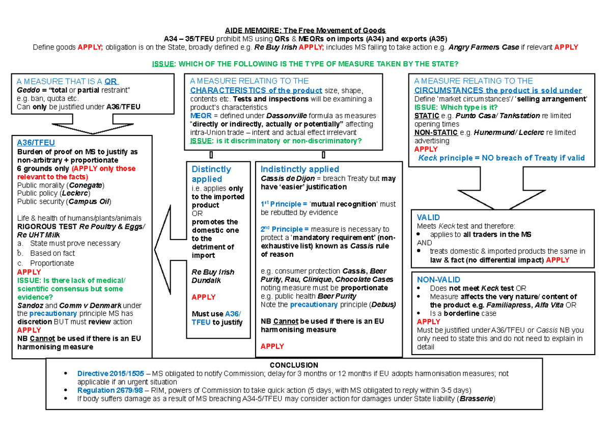 Free Movement of Goods- Aide Memoire - AIDE MEMOIRE: The Free Movement ...