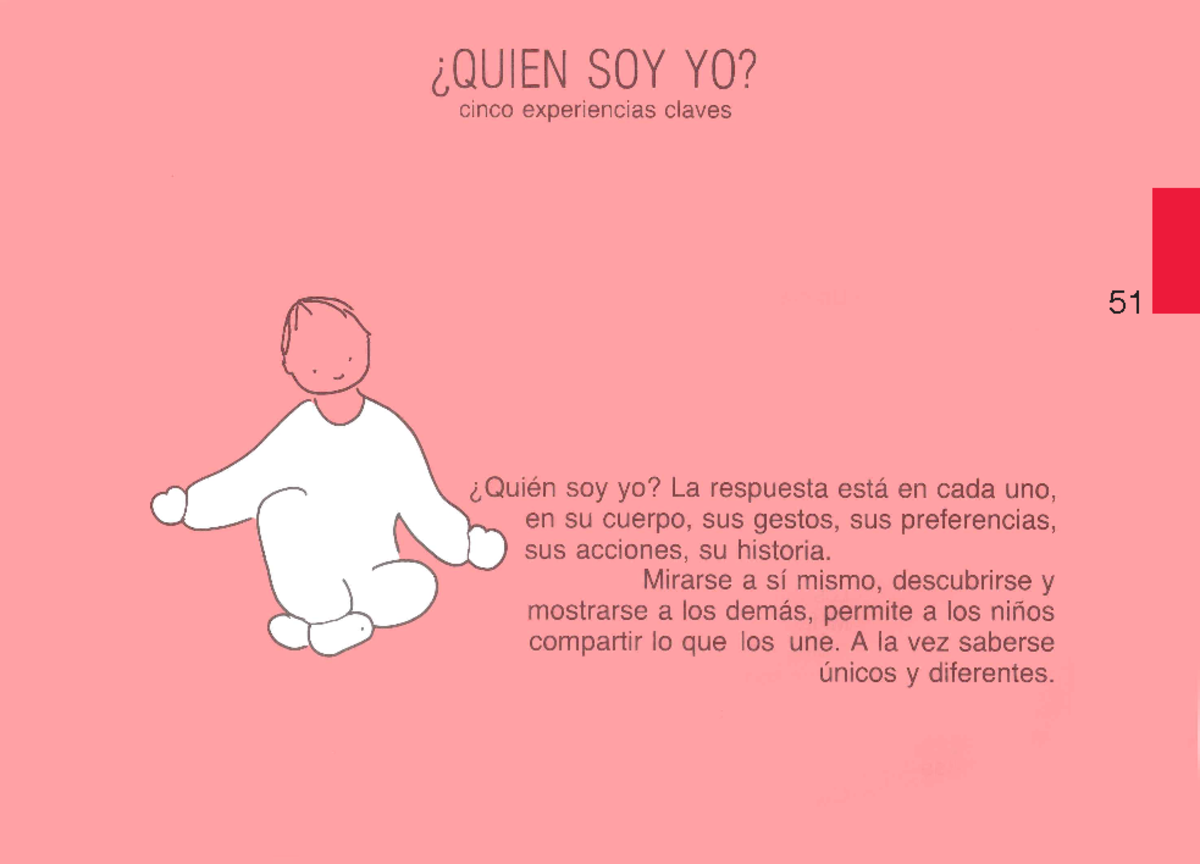 Quien soy yo - Autoestima - 52 Bloque de Experiencias “¿QUIEN SOY YO
