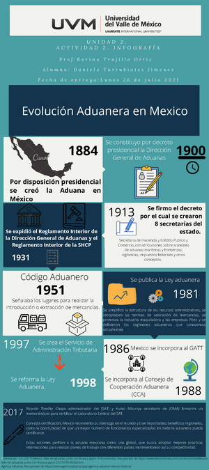 Actividad 2 Derecho Aduanero Evolucion De La Aduana En Mexico Se Publica La Ley Aduanera El 7599