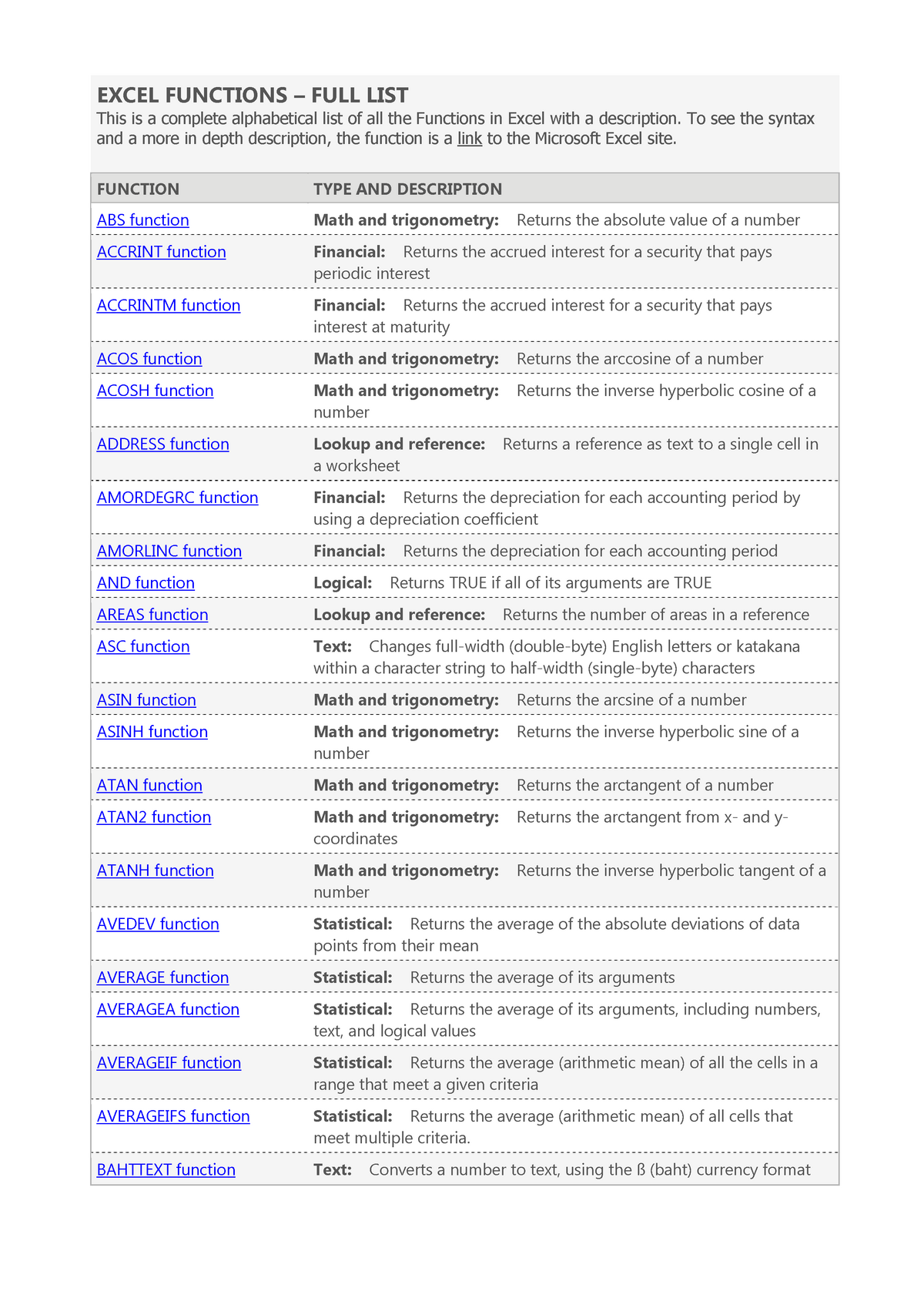 Excel Functions - Full List - EXCEL FUNCTIONS – FULL LIST This Is A ...