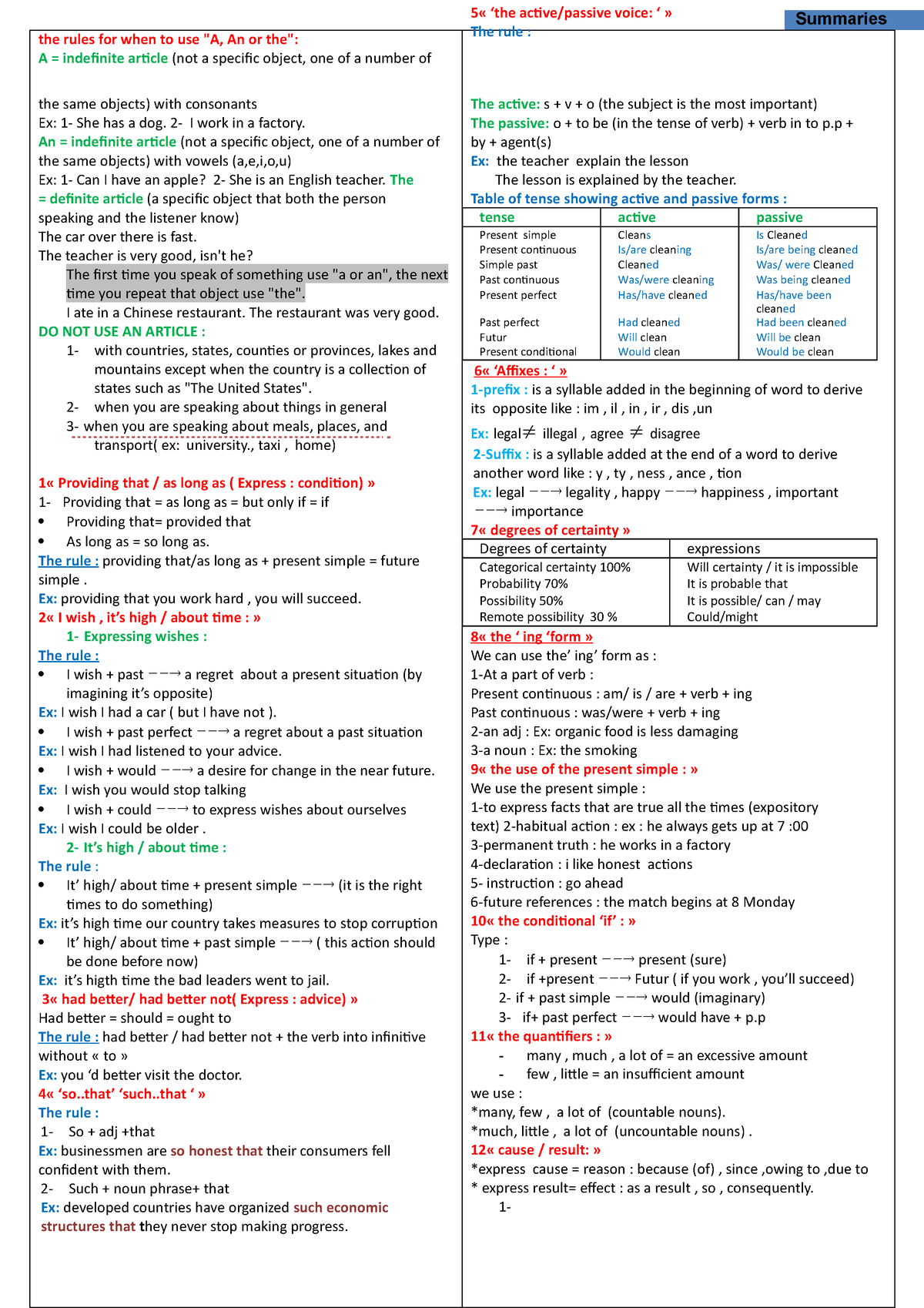 summaries-english-helped-the-rules-for-when-to-use-a-an-or-the