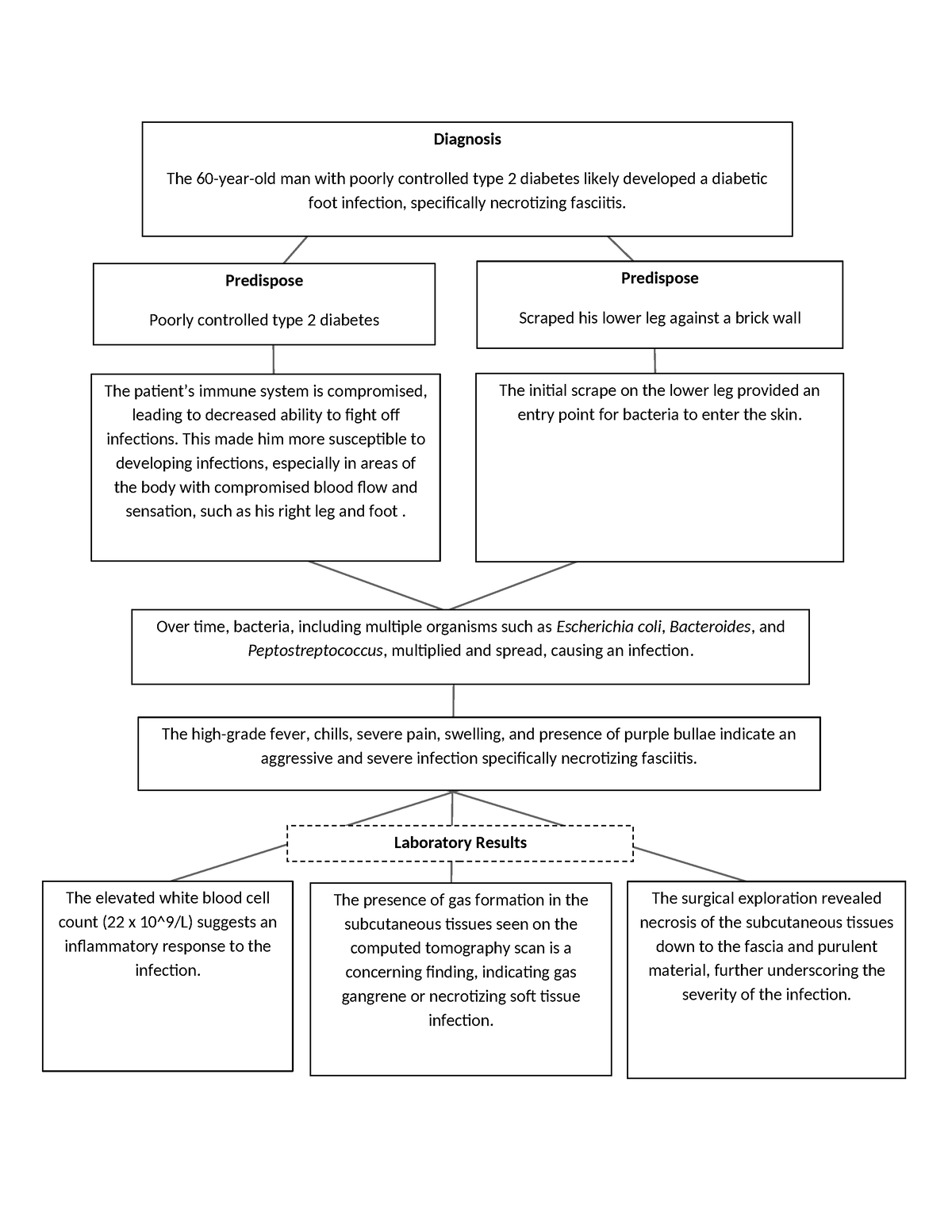 Pathophysiology - Micropara - Diagnosis The 60-year-old man with poorly ...