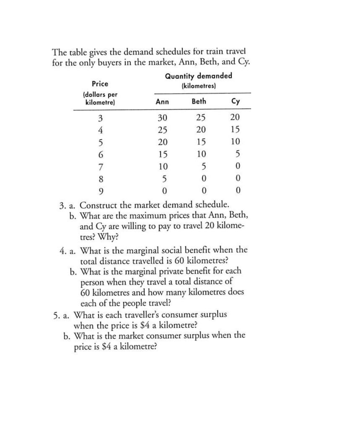 Chapter 5 Practice Questions - Micro Econ - Studocu