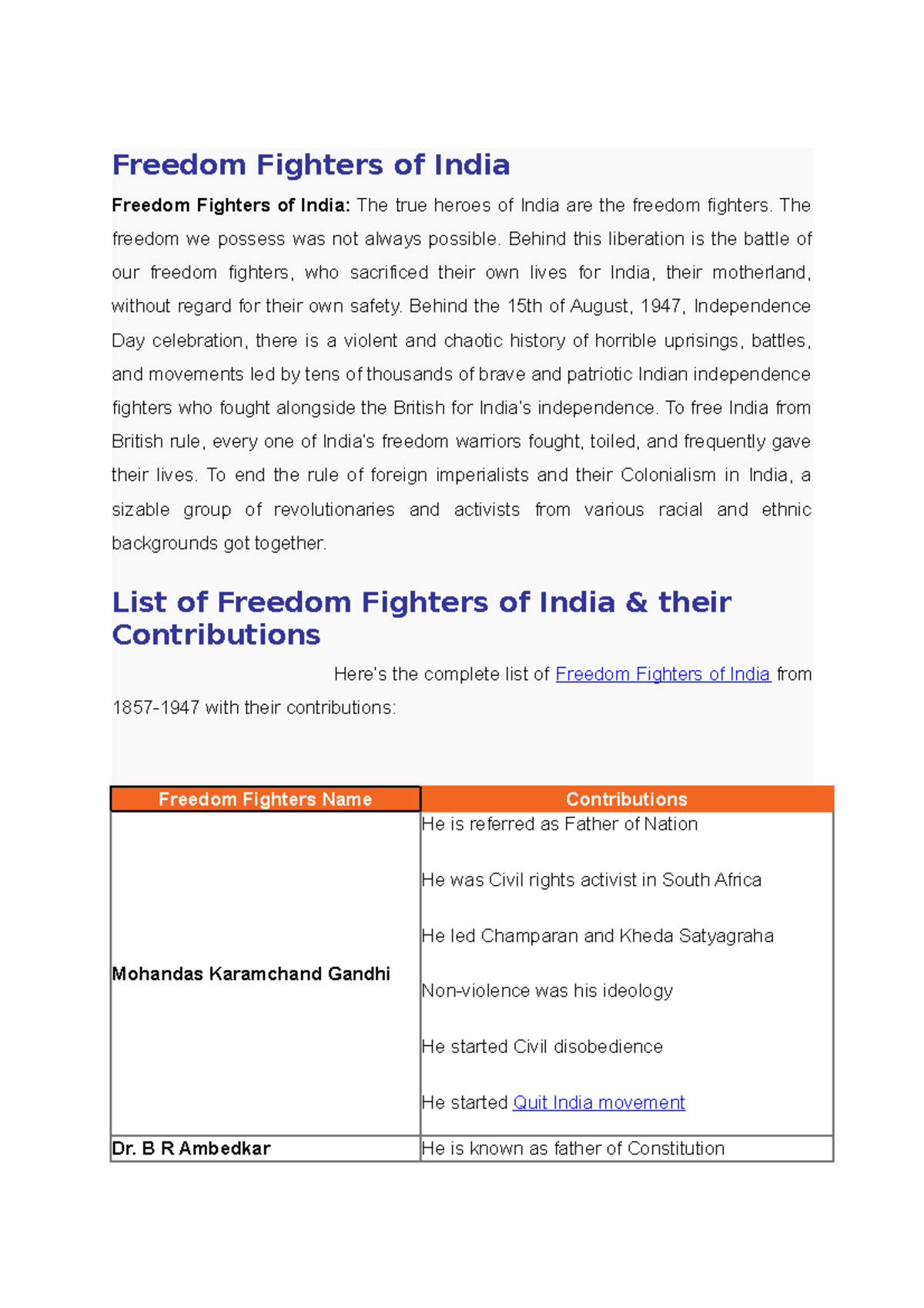 Freedom Fighters of India - Freedom Fighters of India Freedom Fighters ...