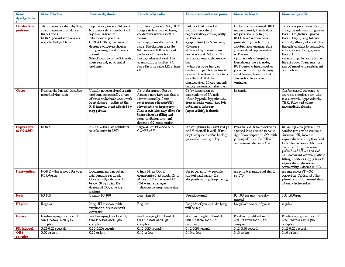 sinus-dysrhythmias-chart-sinus-dysrhythmia-s-sinus-rhythm-sinus