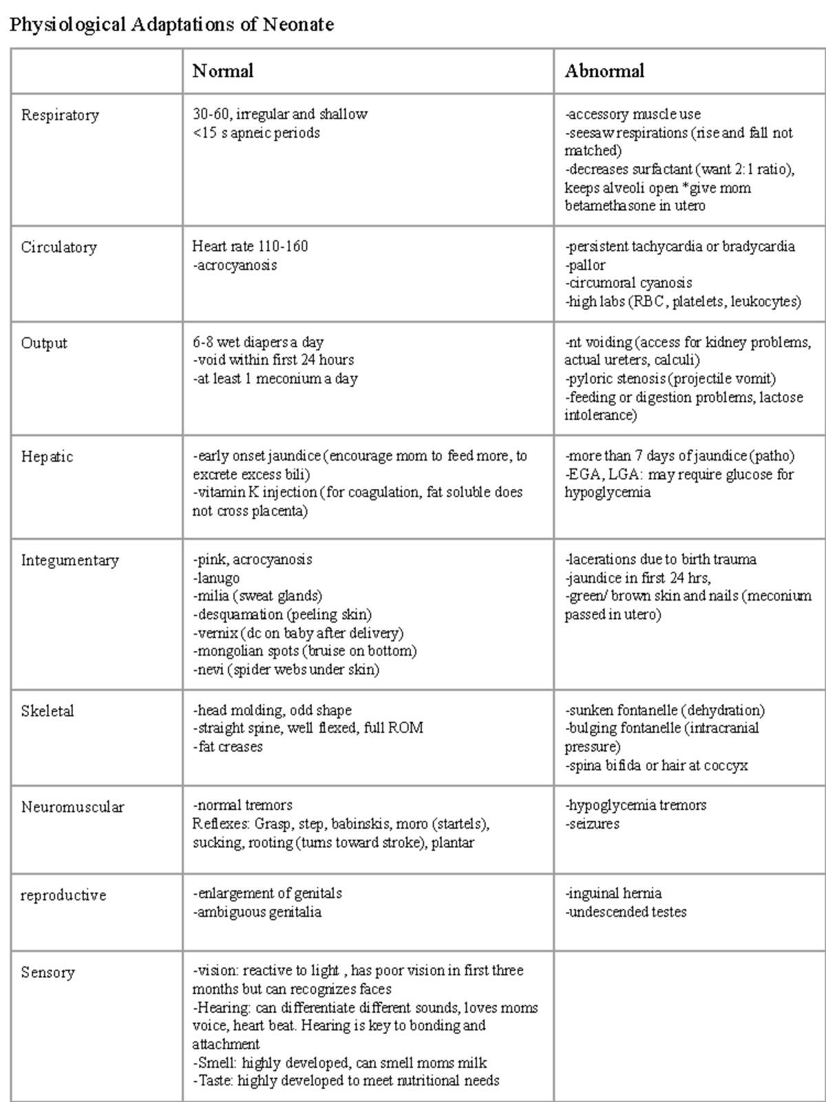 Physiological Adaptations of Neonate - Normal Abnormal Respiratory 30 ...