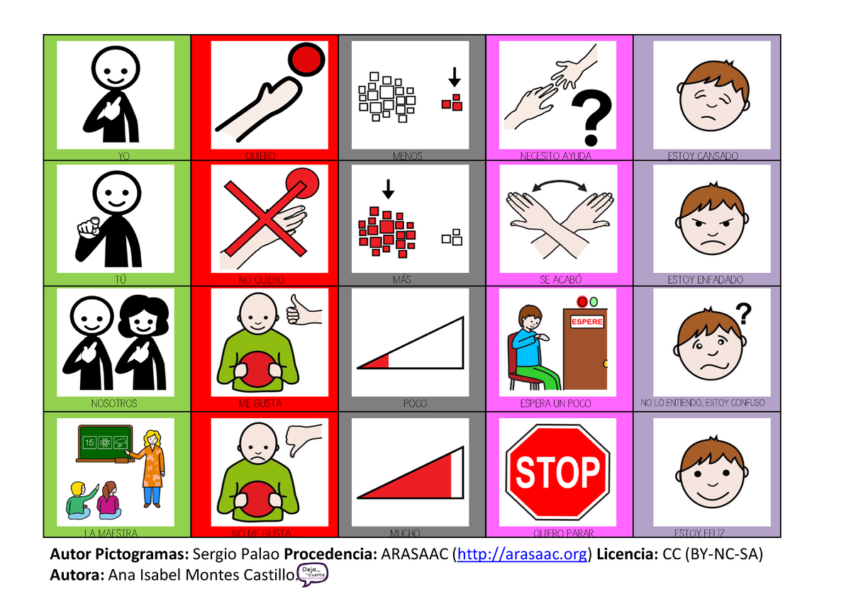 Vocabulario Nuclear 20 Pictogramas - NOSOTROS YO T⁄ LA MAESTRA QUIERO ...