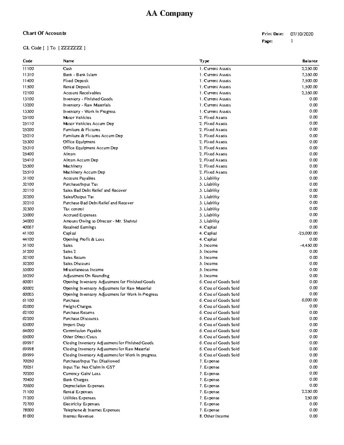 Chart of account - asdfghjklqwertyuiopzxcvbnm ...