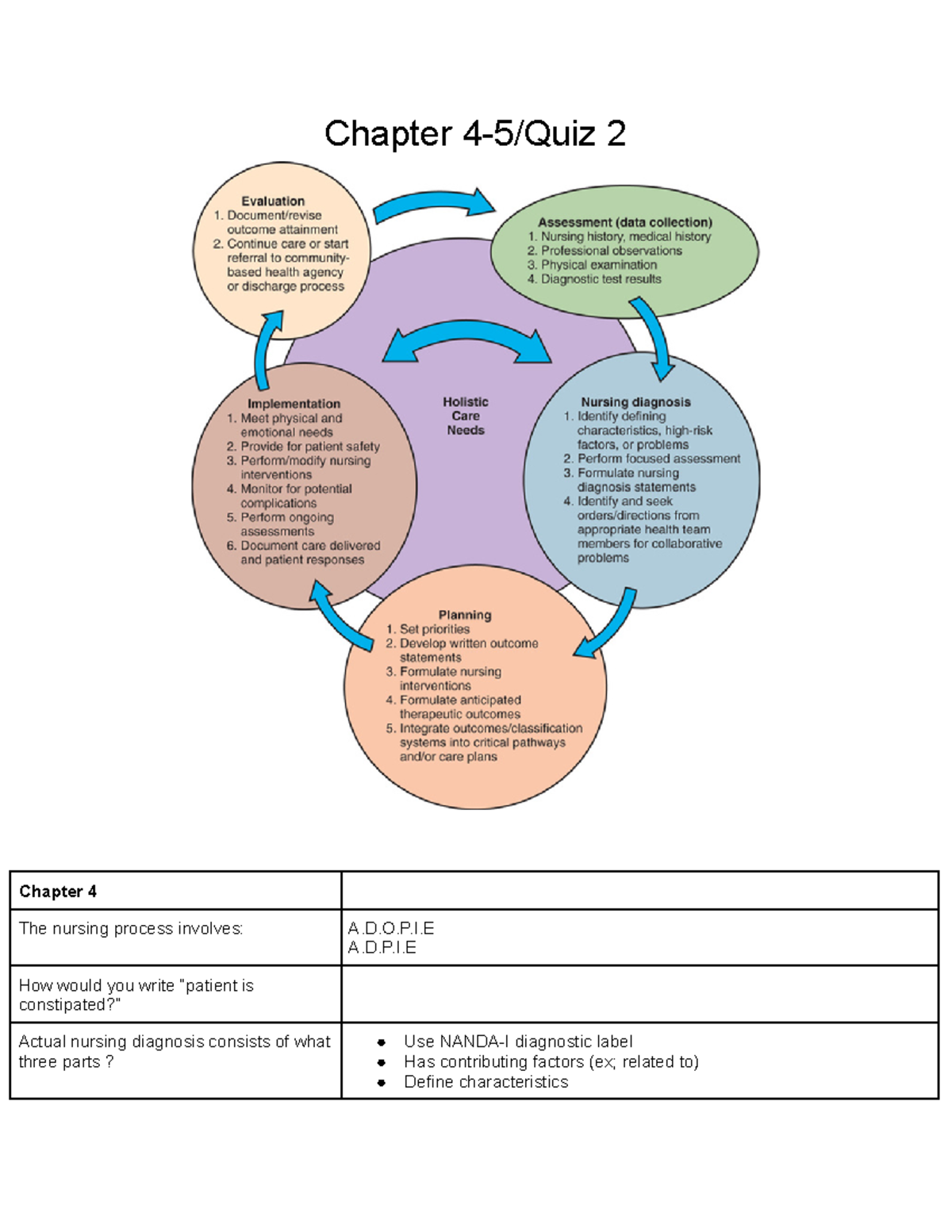 Chp 4-5 Pharm - Chapter 4-5/Quiz 2 Chapter 4 The Nursing Process ...